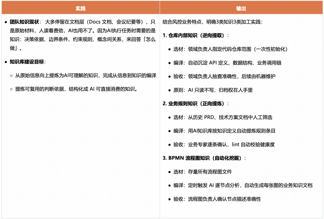 角色边界重塑,全栈取代分工:快手AI生产力体系成形(图33)