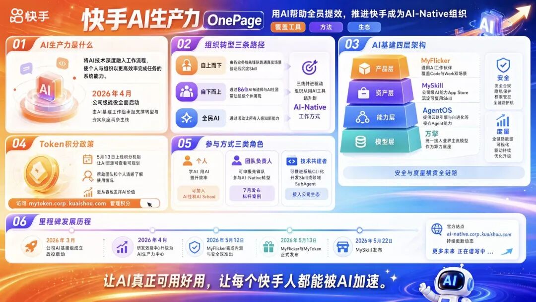 角色边界重塑,全栈取代分工:快手AI生产力体系成形(图46)