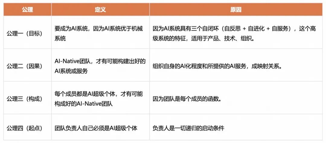 角色边界重塑,全栈取代分工:快手AI生产力体系成形(图50)