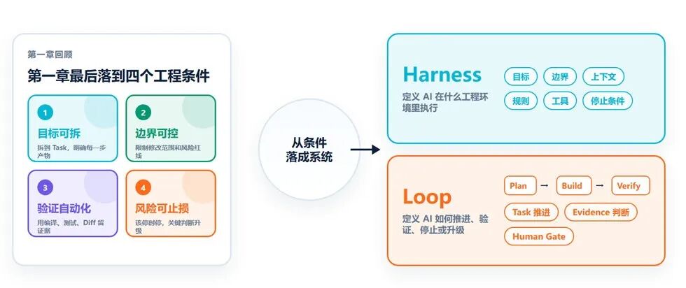 去哪儿网:AI Coding驱动大型核心系统重构实践(图6)