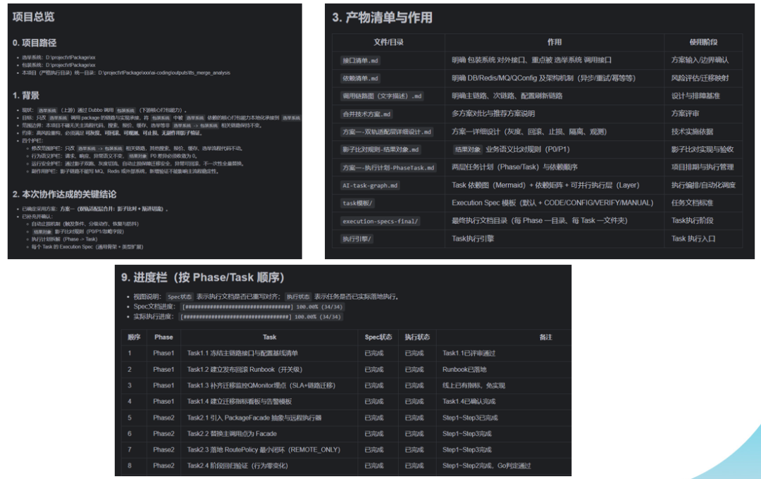 去哪儿网:AI Coding驱动大型核心系统重构实践(图15)