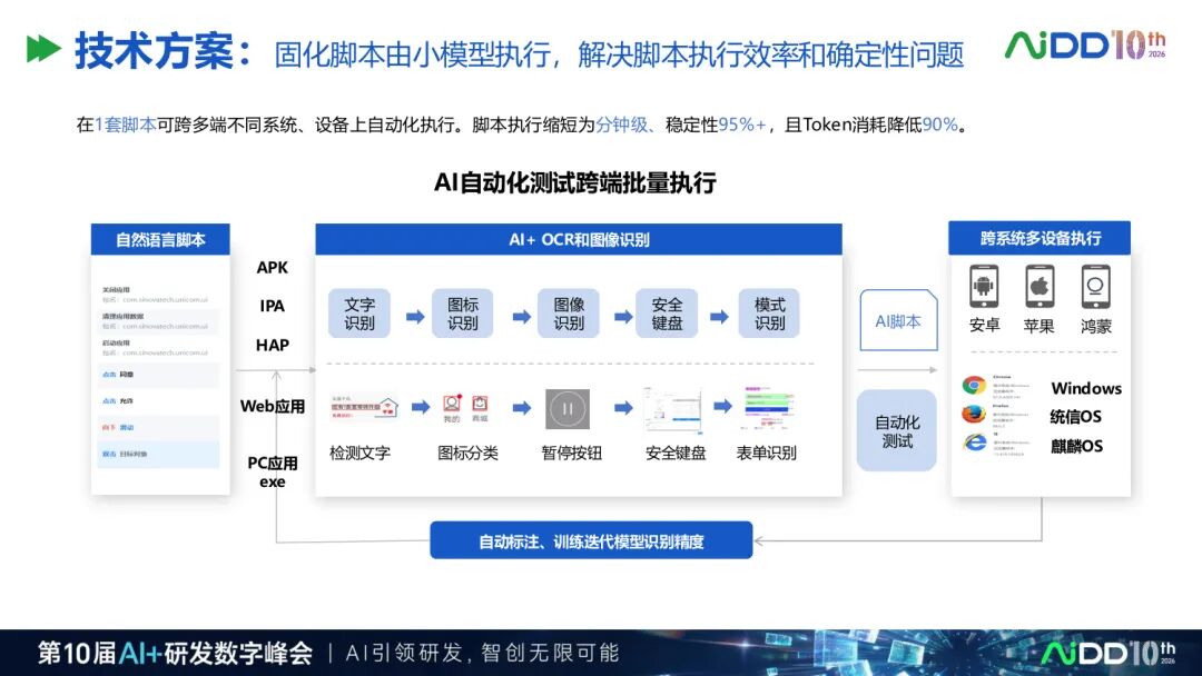 两天70场分享之后,我们看到企业AI 落地正在发生5 个转向(图8)
