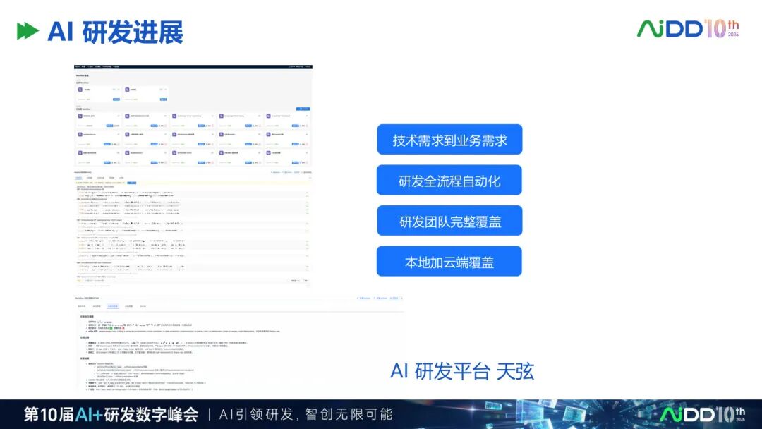 两天70场分享之后,我们看到企业AI 落地正在发生5 个转向(图11)