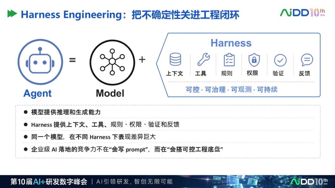 两天70场分享之后,我们看到企业AI 落地正在发生5 个转向(图12)