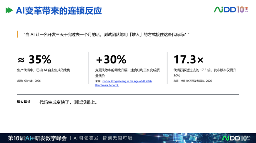 研发提速 10 倍之后,质量体系不能只靠最后一道测试(图2)