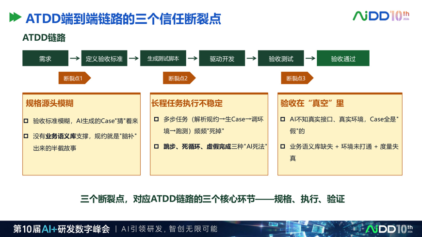 研发提速 10 倍之后,质量体系不能只靠最后一道测试(图5)