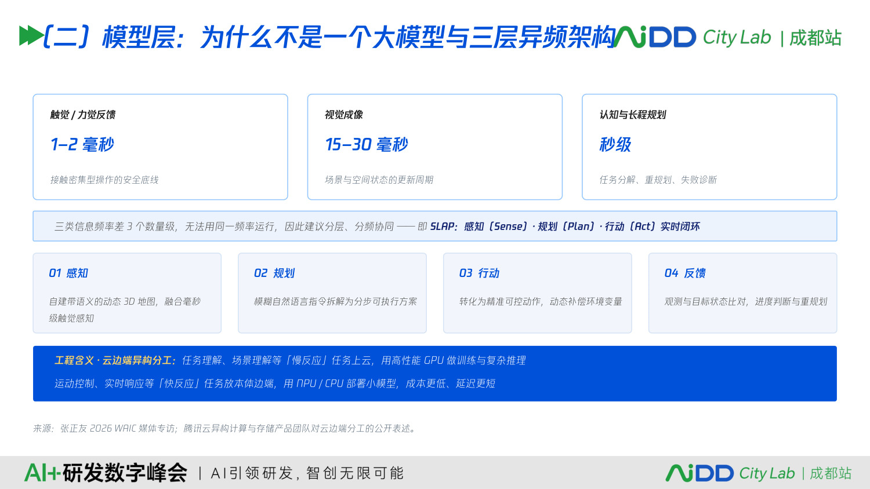 具身智能为什么不能只靠一个大模型(图3)
