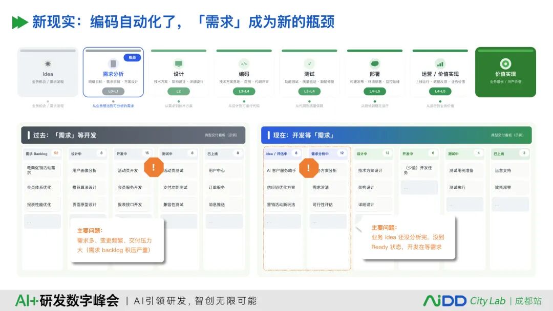 国庆七日谈 | AI写代码之前,先给需求装上一台编译器(图4)