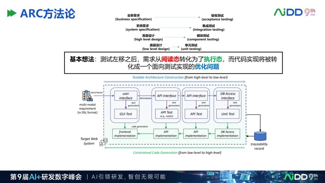 国庆七日谈 | AI写代码之前,先给需求装上一台编译器(图5)