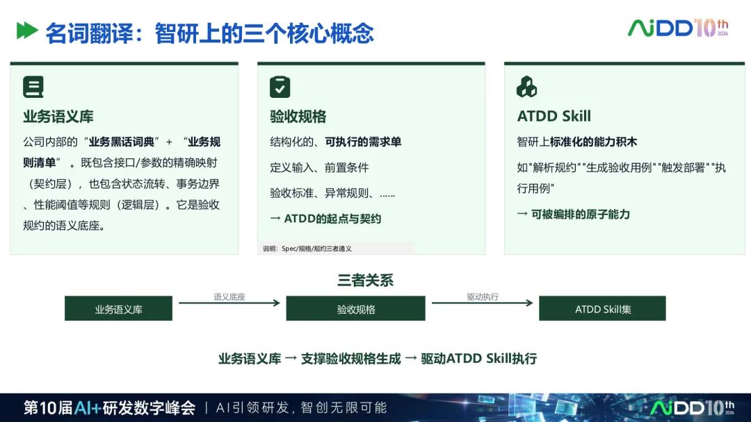 国庆七日谈 | AI写代码之前,先给需求装上一台编译器(图7)