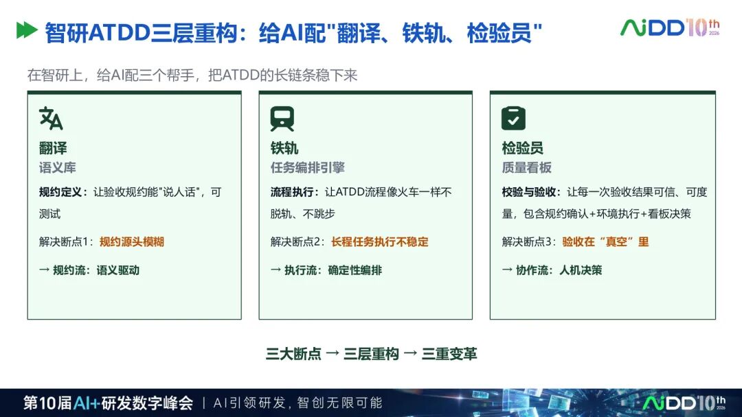 国庆七日谈 | AI写代码之前,先给需求装上一台编译器(图8)