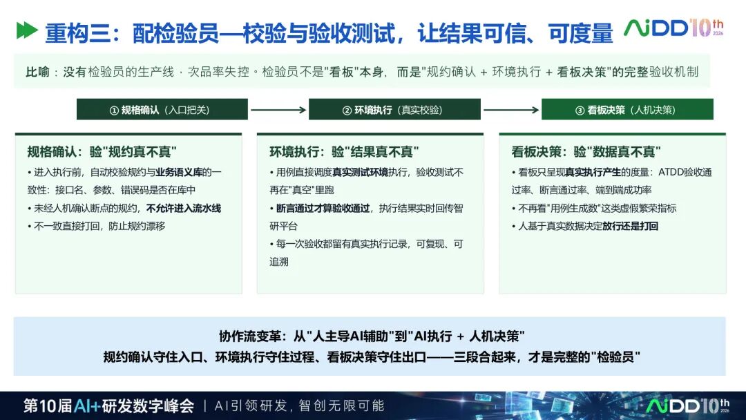 国庆七日谈 | AI写代码之前,先给需求装上一台编译器(图9)