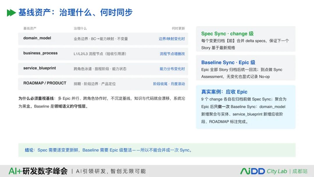 国庆七日谈 | AI写代码之前,先给需求装上一台编译器(图11)