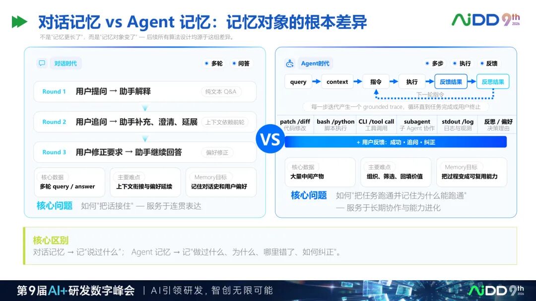 国庆七日谈 | 上下文窗口越来越长,Agent为什么还是不懂你的业务?(图4)