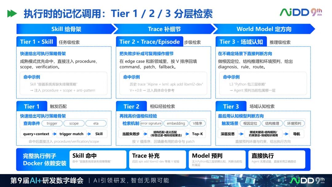 国庆七日谈 | 上下文窗口越来越长,Agent为什么还是不懂你的业务?(图5)