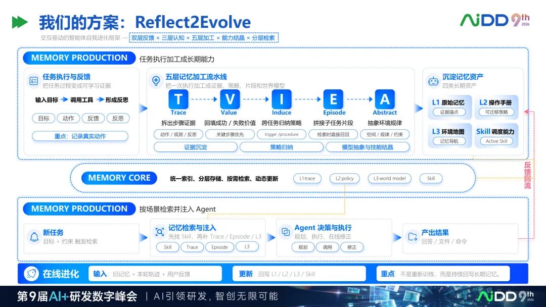 国庆七日谈 | 上下文窗口越来越长,Agent为什么还是不懂你的业务?(图6)