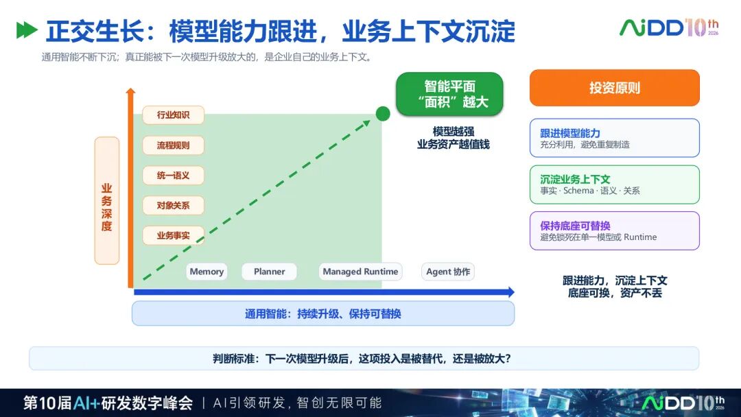 国庆七日谈 | 上下文窗口越来越长,Agent为什么还是不懂你的业务?(图7)