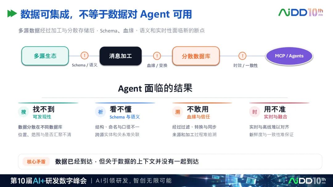 国庆七日谈 | 上下文窗口越来越长,Agent为什么还是不懂你的业务?(图8)