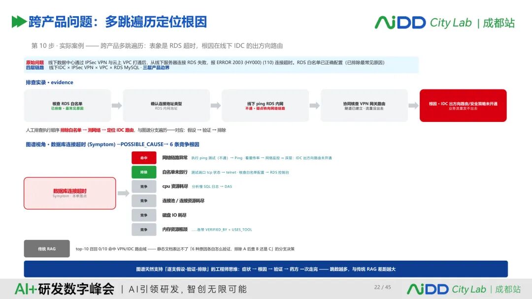 国庆七日谈 | 上下文窗口越来越长,Agent为什么还是不懂你的业务?(图11)