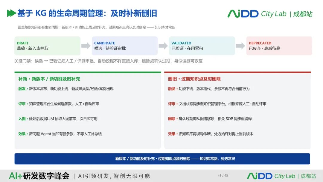 国庆七日谈 | 上下文窗口越来越长,Agent为什么还是不懂你的业务?(图12)