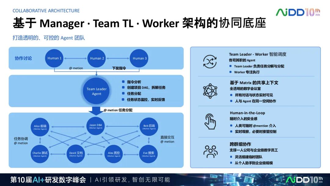 国庆七日谈 | 多Agent不是多开几个对话框:协作为什么比智能更难?(图4)