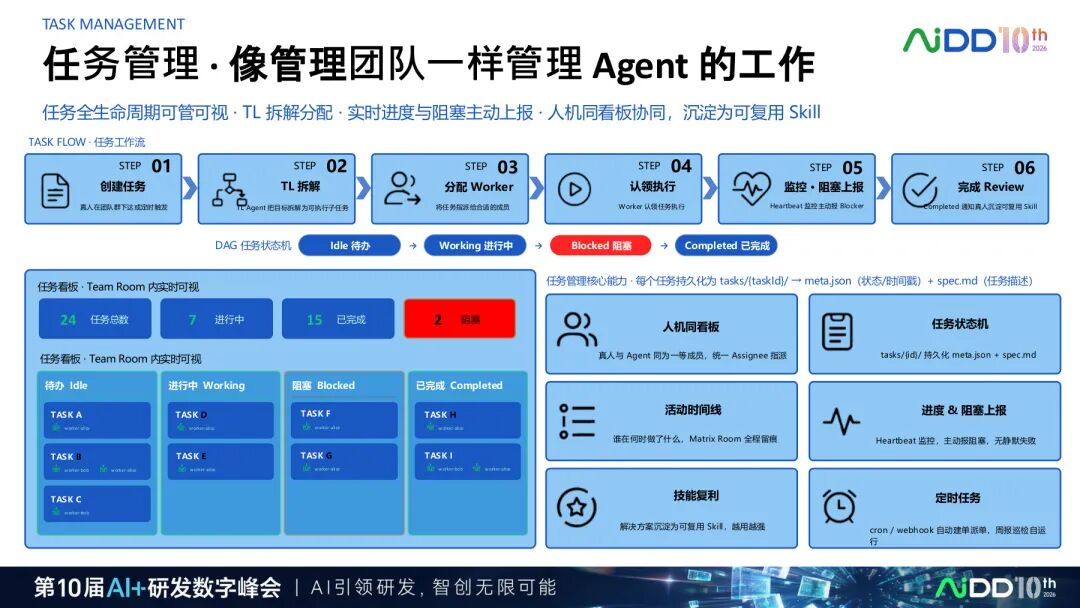 国庆七日谈 | 多Agent不是多开几个对话框:协作为什么比智能更难?(图5)