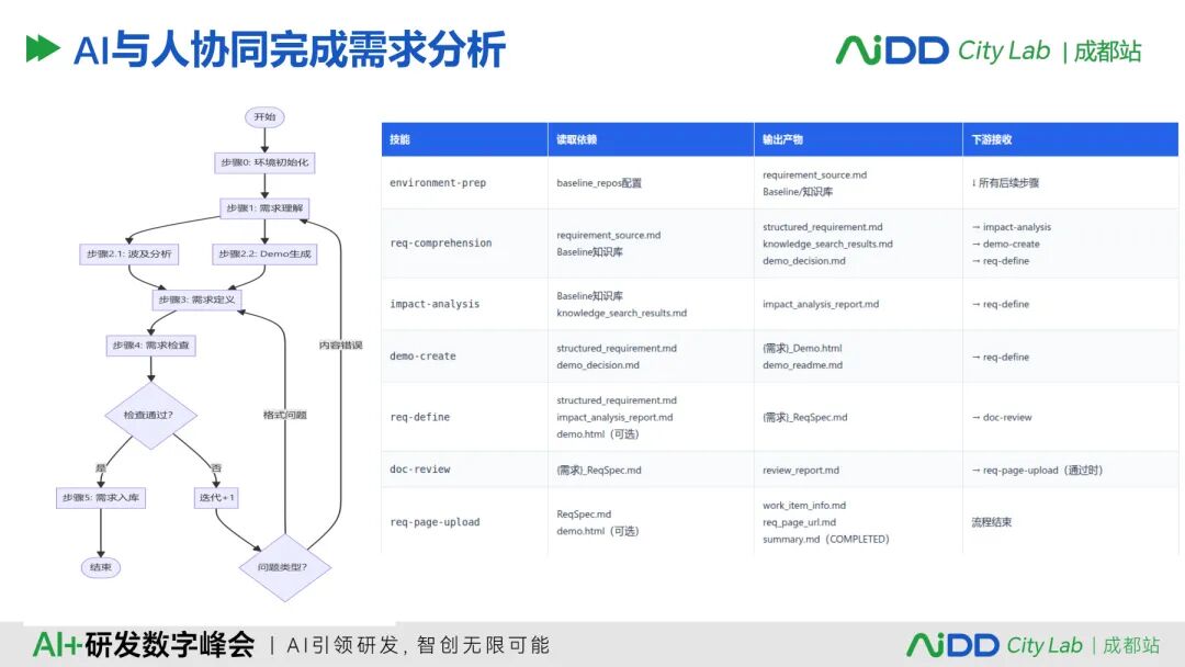 国庆七日谈 | 多Agent不是多开几个对话框:协作为什么比智能更难?(图6)