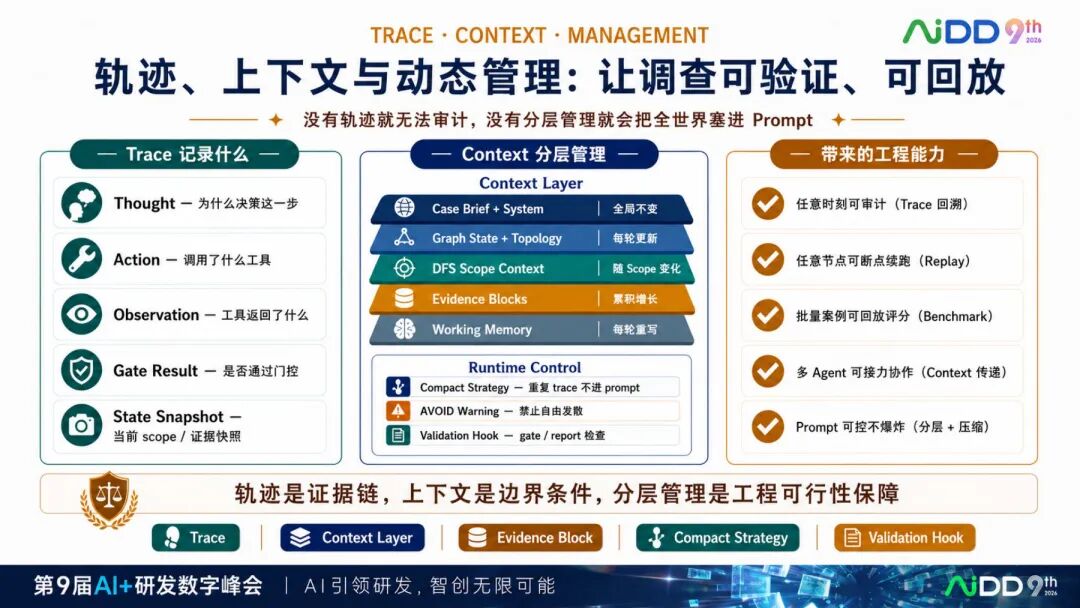 国庆七日谈 | 多Agent不是多开几个对话框:协作为什么比智能更难?(图7)