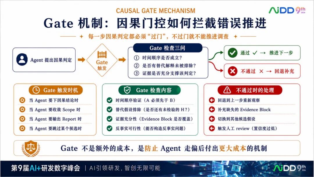 国庆七日谈 | 多Agent不是多开几个对话框:协作为什么比智能更难?(图9)