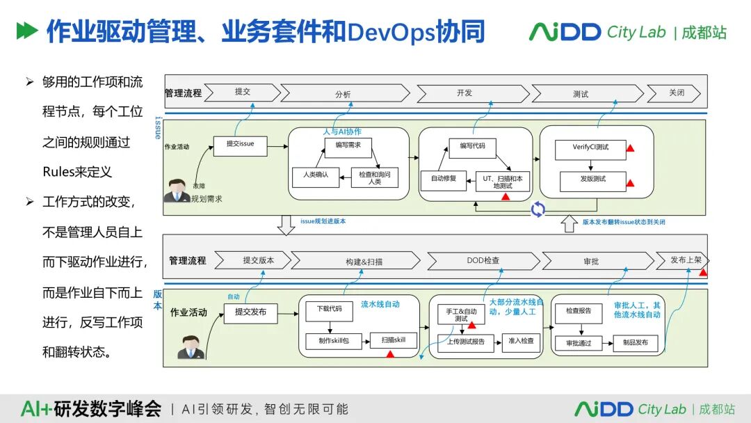 国庆七日谈 | 多Agent不是多开几个对话框:协作为什么比智能更难?(图10)