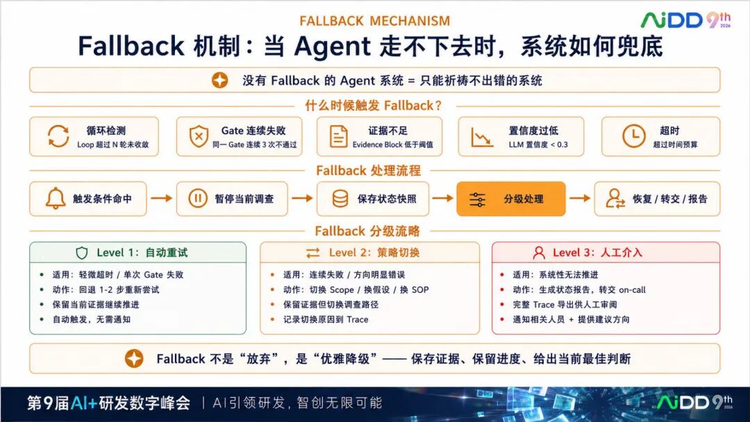 国庆七日谈 | 多Agent不是多开几个对话框:协作为什么比智能更难?(图11)