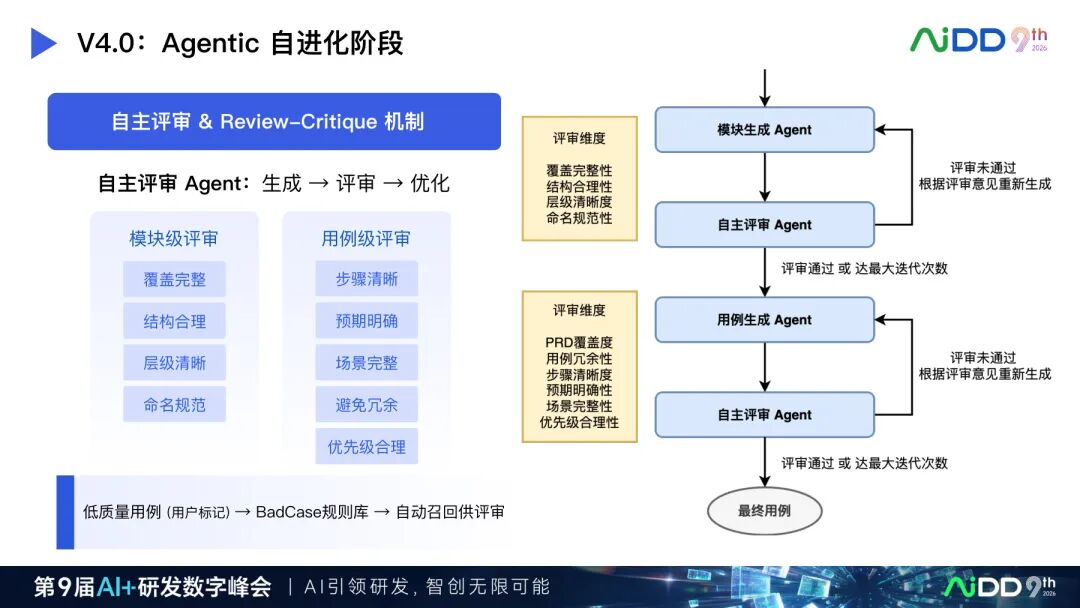 国庆七日谈 | 测试会自动生成之后,谁来验证测试Agent?(图7)