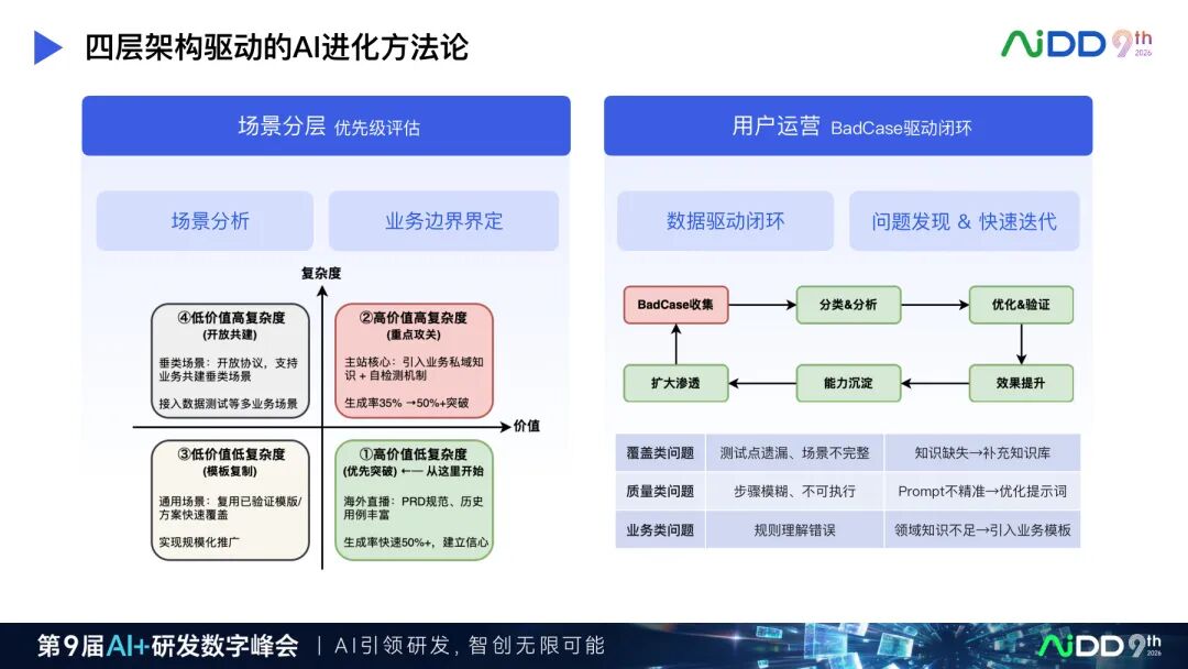国庆七日谈 | 测试会自动生成之后,谁来验证测试Agent?(图11)