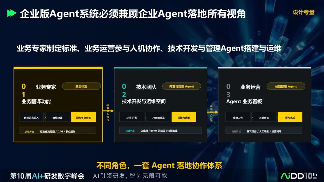国庆七日谈 | Agent会调用工具之后,谁来决定它能做什么、不能做什么?(图5)