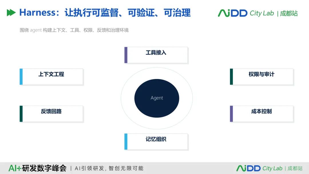 国庆七日谈 | Agent会调用工具之后,谁来决定它能做什么、不能做什么?(图7)