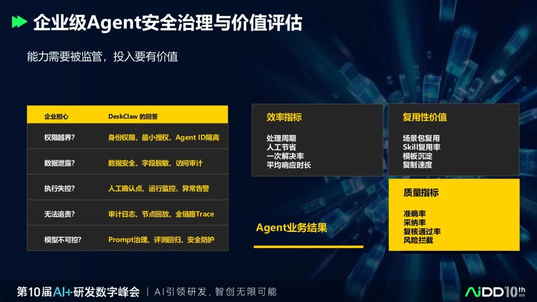 国庆七日谈 | Agent会调用工具之后,谁来决定它能做什么、不能做什么?(图11)