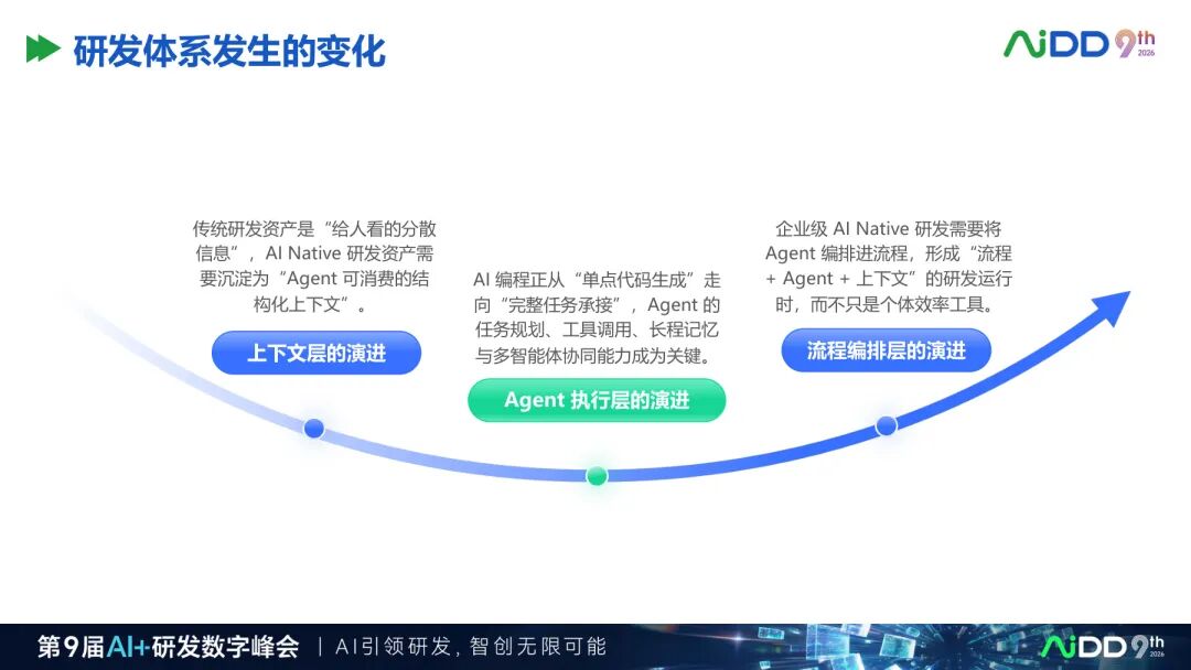 国庆七日谈 | 企业有了100个Agent,为什么还不等于有一支AI团队?(图5)