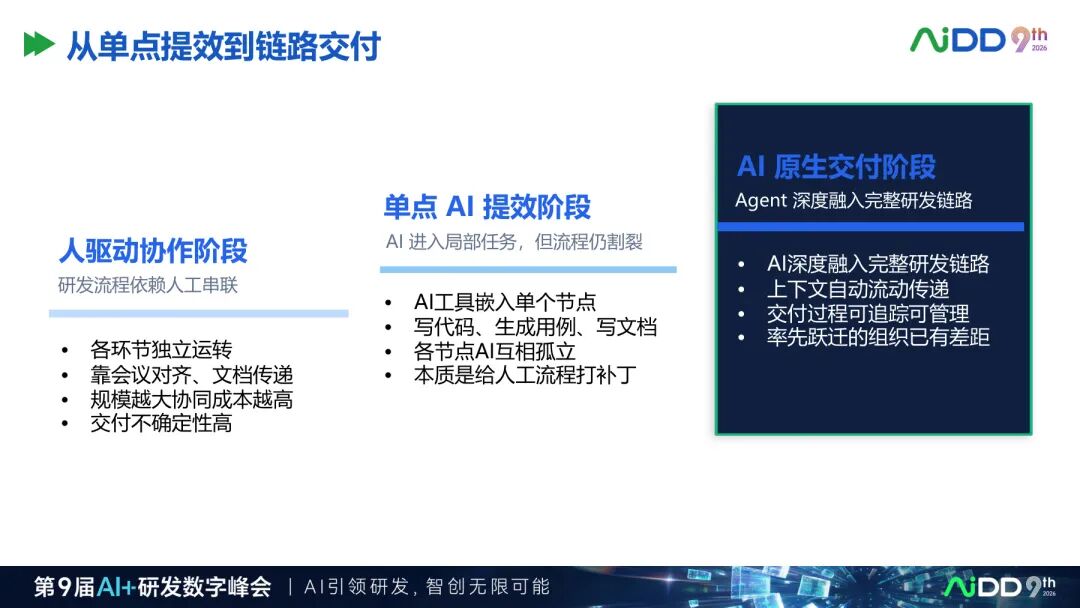 国庆七日谈 | 企业有了100个Agent,为什么还不等于有一支AI团队?(图6)