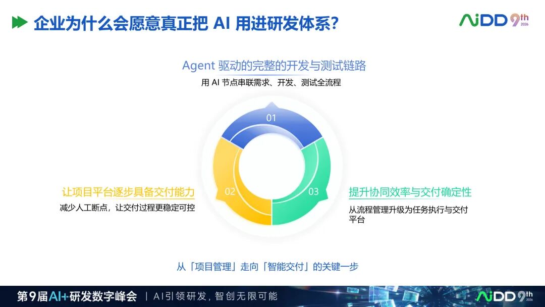 国庆七日谈 | 企业有了100个Agent,为什么还不等于有一支AI团队?(图7)