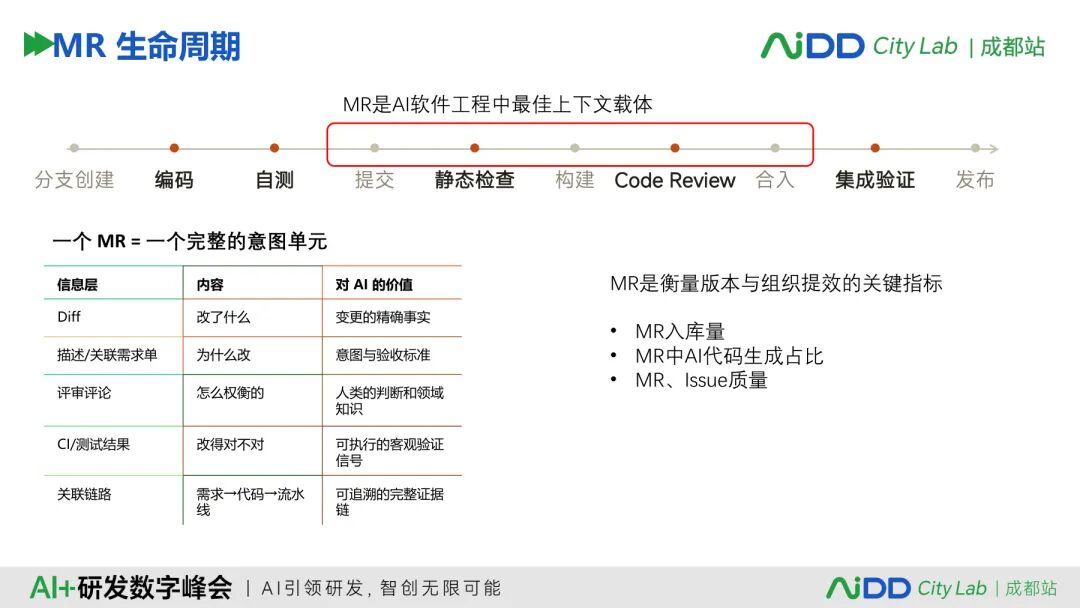国庆七日谈 | 企业有了100个Agent,为什么还不等于有一支AI团队?(图11)