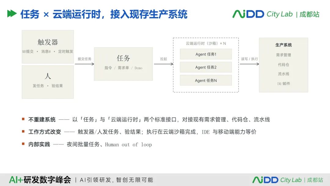 国庆七日谈 | 企业有了100个Agent,为什么还不等于有一支AI团队?(图12)