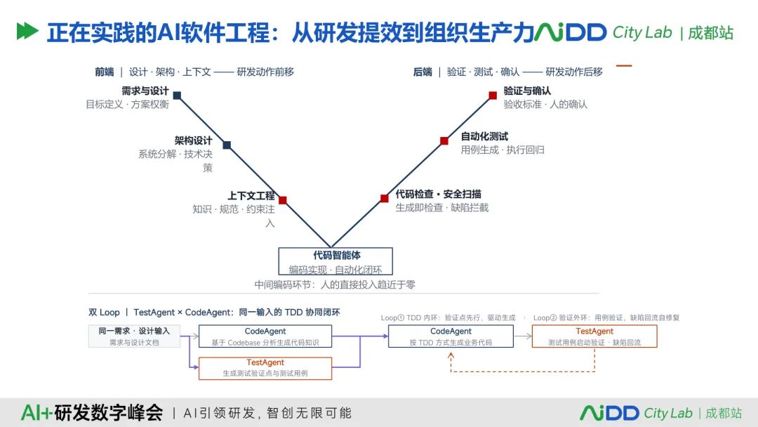 国庆七日谈 | 企业有了100个Agent,为什么还不等于有一支AI团队?(图13)